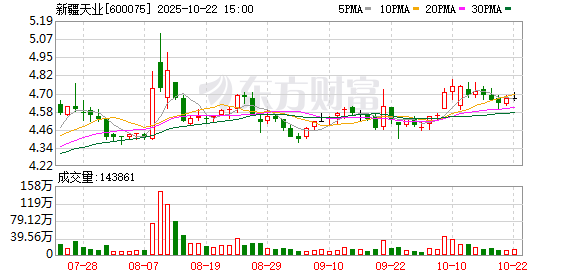宏粤配资 新疆天业：2024年年度权益分派实施公告